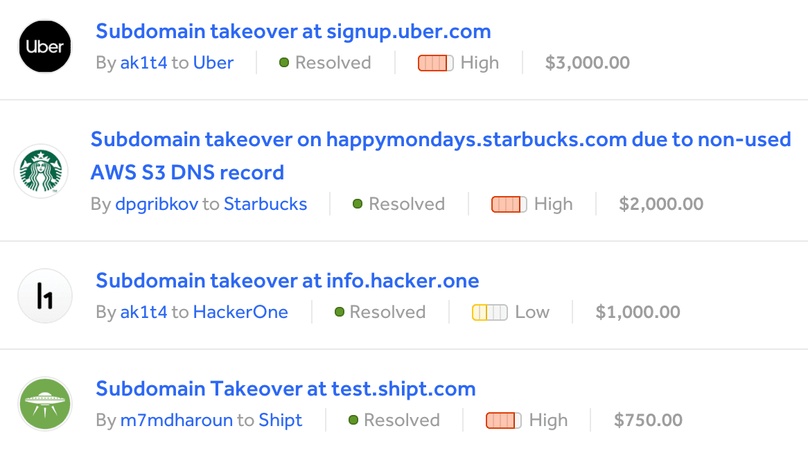 Huge rewards for subdomain takeovers on HackerOne.