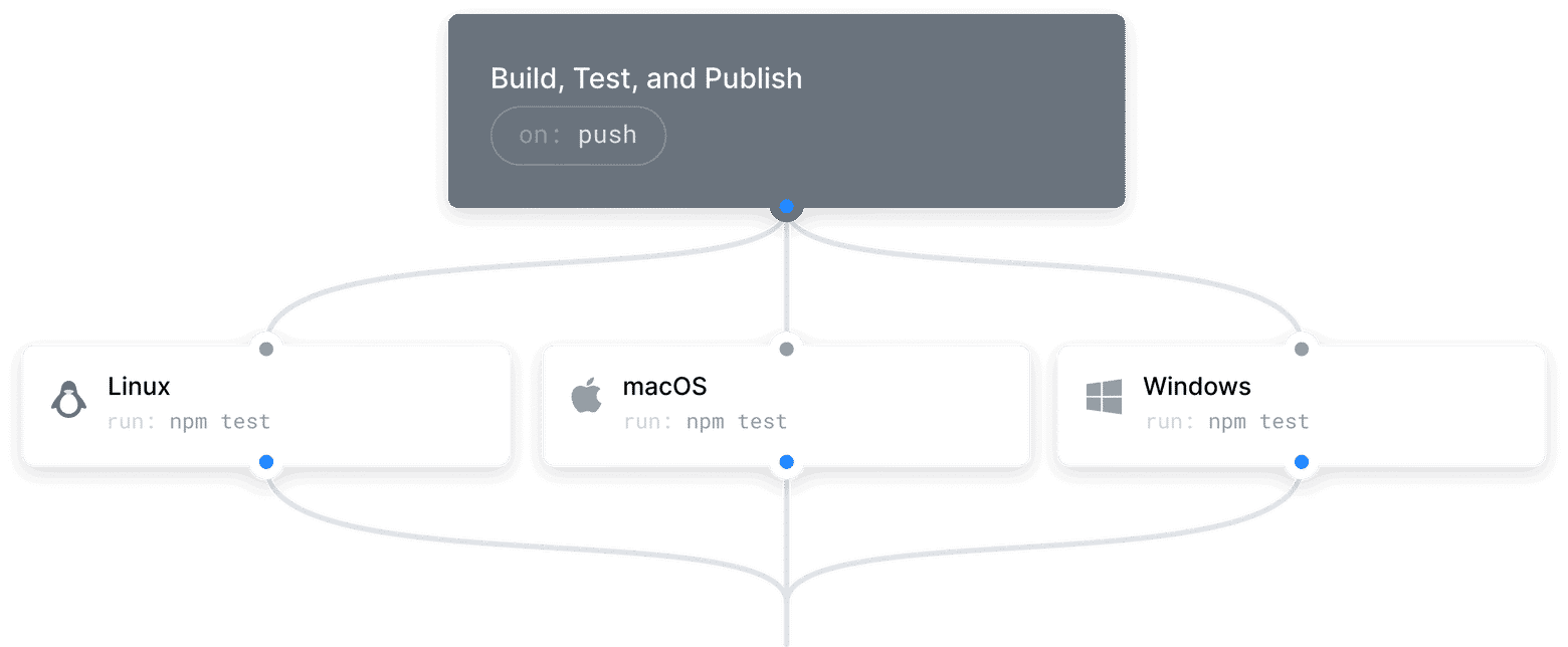 Example workflow for a GitHub Action